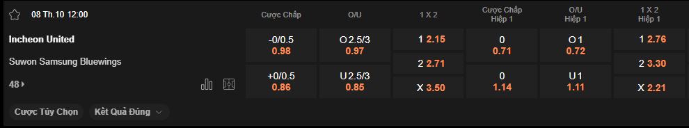 nhan-dinh-soi-keo-incheon-vs-suwon-bluewings-luc-12h00-ngay-8-10-2025