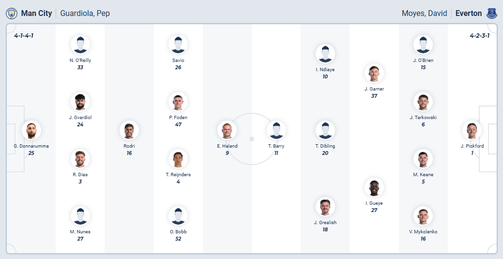 nhan-dinh-soi-keo-manchester-city-vs-everton-luc-21h00-ngay-18-10-2025-3