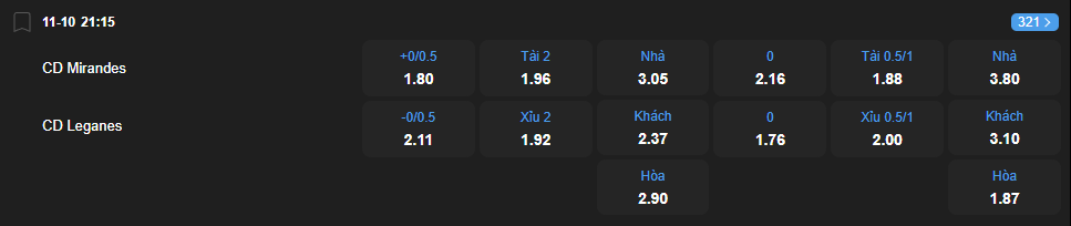 Tỷ lệ kèo Mirandes vs Leganes nhan-dinh-soi-keo-mirandes-vs-leganes-luc-21h15-ngay-11-10-2025-2