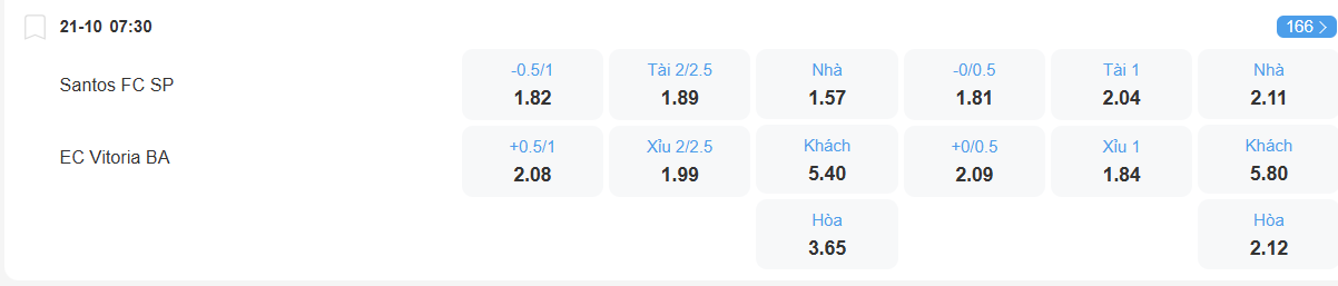Tỉ lệ kèo Santos vs Vitoria nhan-dinh-soi-keo-santos-vs-vitoria-luc-07h30-ngay-21-10-2025-2