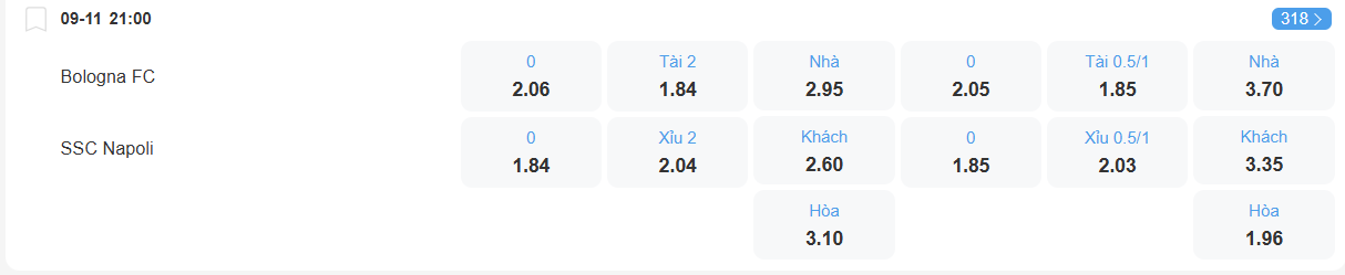 nhan-dinh-soi-keo-bologna-vs-napoli-luc-21h00-ngay-9-11-2025-2