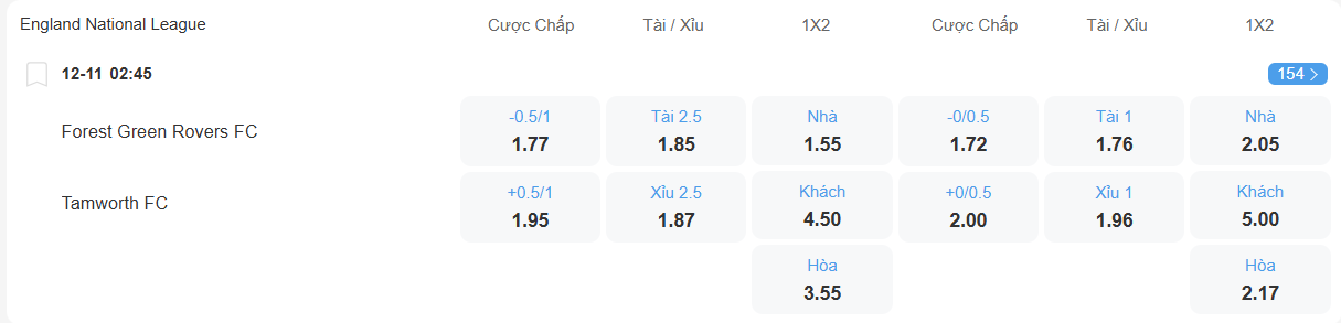 nhan-dinh-soi-keo-forest-green-vs-tamworth-luc-02h45-ngay-12-11-2025-2