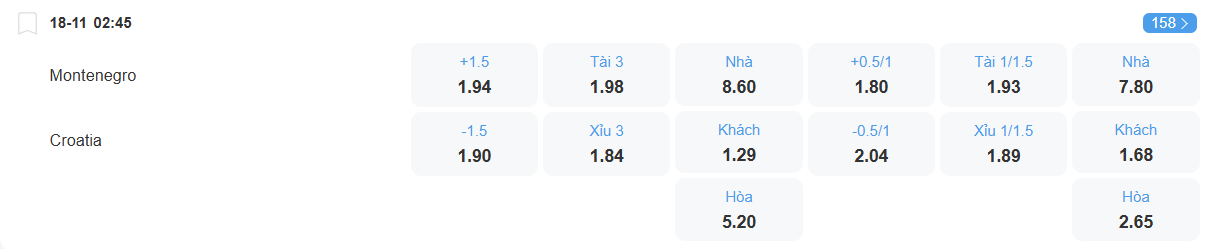 Tỉ lệ kèo Montenegro vs Croatia nhan-dinh-soi-keo-montenegro-vs-croatia-luc-02h45-ngay-18-11-2025-2