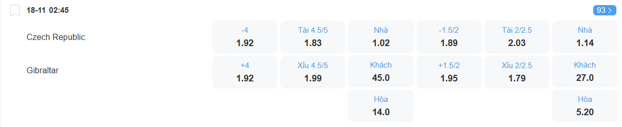 Tỉ lệ kèo Séc vs Gibraltar nhan-dinh-soi-keo-sec-vs-gibraltar-luc-02h45-ngay-18-11-2025-2