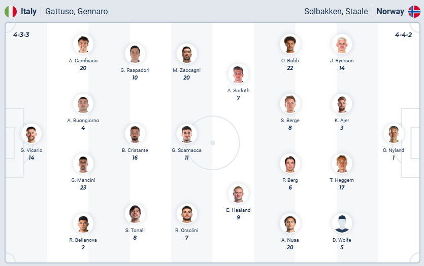 nhan-dinh-soi-keo-y-vs-na-uy-luc-02h45-ngay-17-11-2025-3