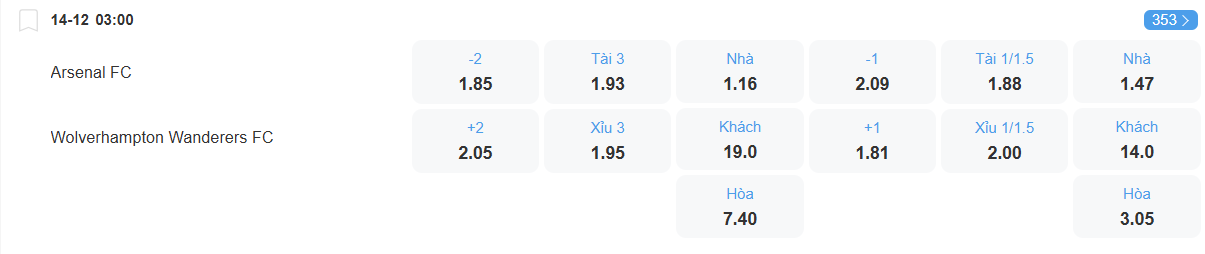 nhan-dinh-soi-keo-arsenal-vs-wolves-luc-03h00-ngay-14-12-2025-2