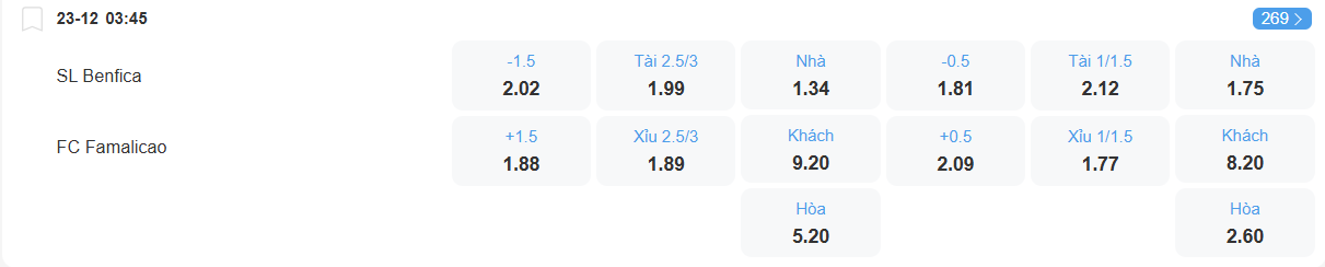 nhan-dinh-soi-keo-benfica-vs-famalicao-luc-03h45-ngay-23-12-2025-2