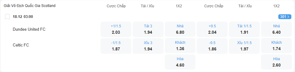 nhan-dinh-soi-keo-dundee-vs-celtic-luc-03h00-ngay-18-12-2025-2