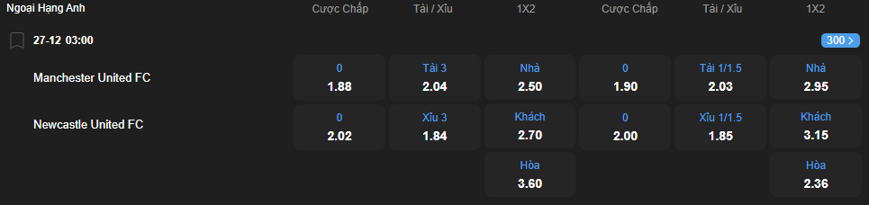 nhan-dinh-soi-keo-manchester-united-vs-newcastle-united-luc-03h00-ngay-27-12-2025-2