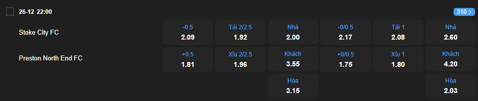 nhan-dinh-soi-keo-stoke-city-vs-preston-north-end-luc-22h00-ngay-26-12-2025-2