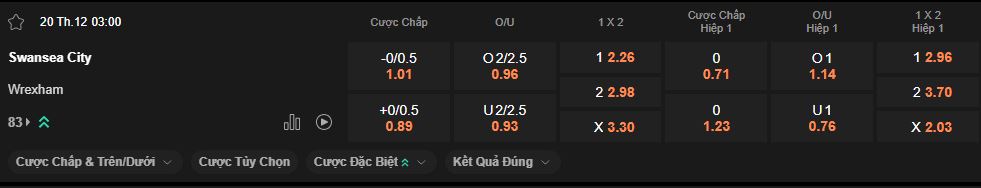 nhan-dinh-soi-keo-swansea-vs-wrexham-luc-3h00-ngay-20-12-2025