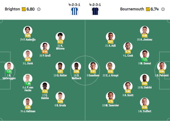 nhan-dinh-soi-keo-brighton-vs-bournemouth-luc-03h00-ngay-20-1-2026-3