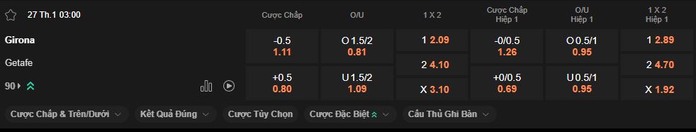 nhan-dinh-soi-keo-girona-vs-getafe-luc-3h00-ngay-27-1-2026