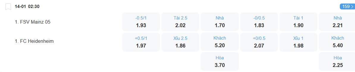 Tỉ lệ kèo Mainz vs Heidenheim nhan-dinh-soi-keo-mainz-vs-heidenheim-luc-02h30-ngay-14-1-2026-2