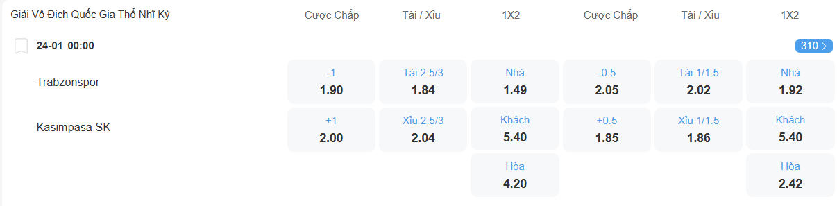 Tỉ lệ kèo Trabzonspor vs Kasimpasa nhan-dinh-soi-keo-trabzonspor-vs-kasimpasa-luc-00h00-ngay-24-1-2026-2