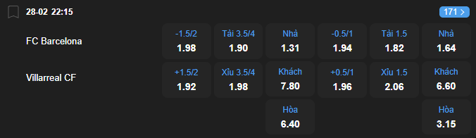 Tỷ lệ kèo Barcelona vs Villarreal nhan-dinh-soi-keo-barcelona-vs-villarreal-luc-22h15-ngay-28-2-2026-2