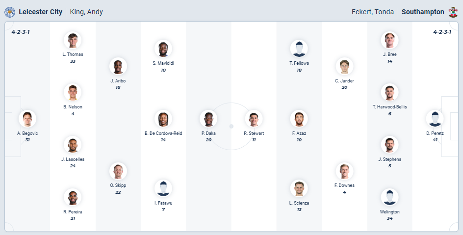 nhan-dinh-soi-keo-leicester-city-vs-southampton-luc-02h45-ngay-11-2-2026-3