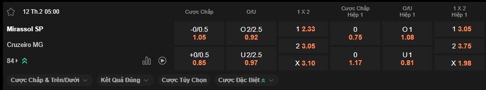 nhan-dinh-soi-keo-mirassol-vs-cruzeiro-luc-5h00-ngay-12-2-2026